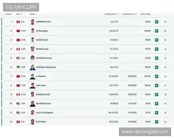 齐广璞领衔四将携手进决赛成功